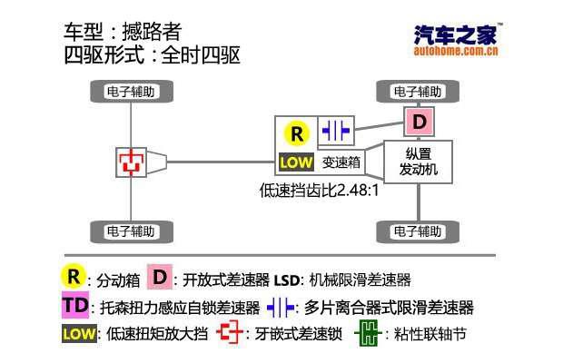 汽车之家