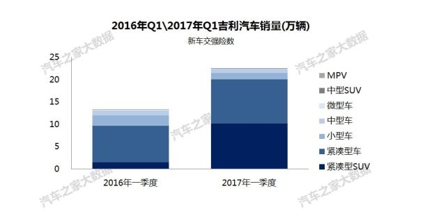 汽车之家