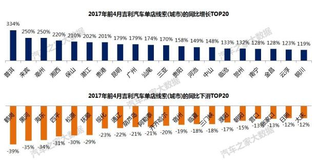 汽车之家