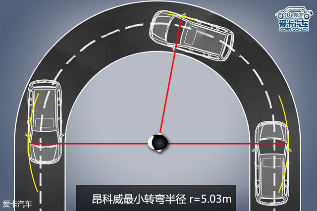 别克昂科威评测体系