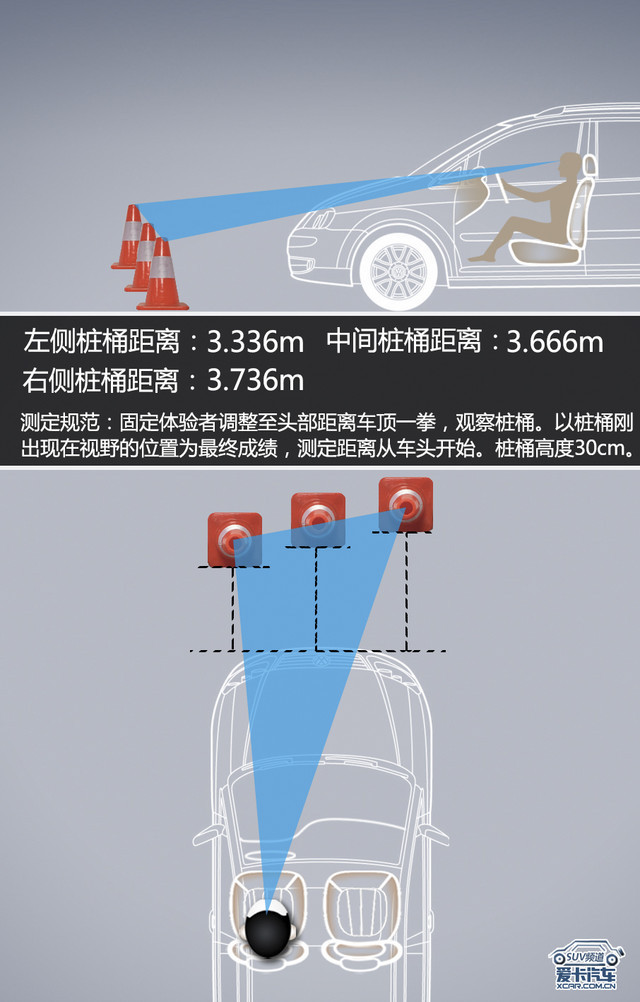 别克昂科威评测体系