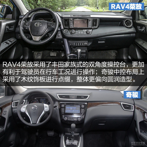 RAV4荣放对比奇骏 5座日系SUV哪家强？