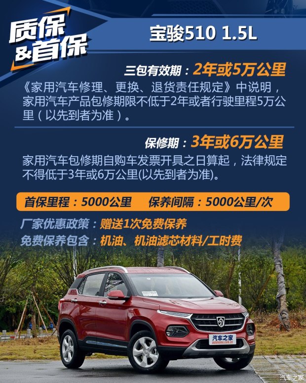 上汽通用五菱 宝骏510 2017款 1.5L 手动豪华型
