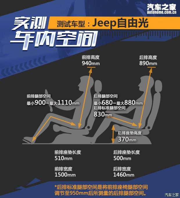 广汽菲克Jeep 自由光 2016款 2.0L 优越版