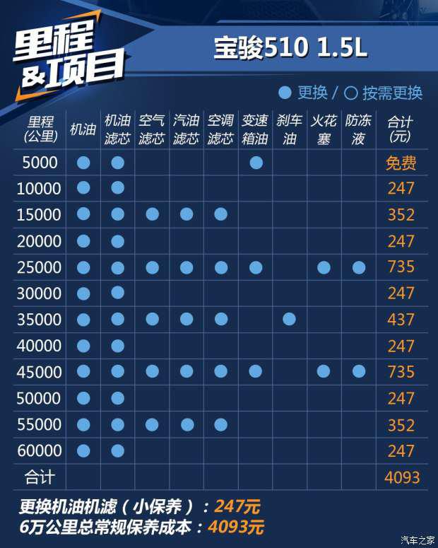 上汽通用五菱 宝骏510 2017款 1.5L 手动豪华型
