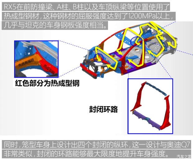 上汽集团 荣威RX5 2016款 30T 四驱互联网智尊版