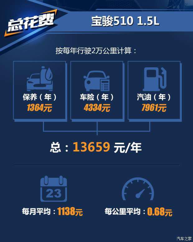 上汽通用五菱 宝骏510 2017款 1.5L 手动豪华型