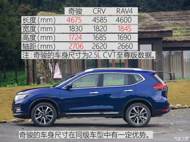 东风日产 奇骏 2017款 2.5L CVT至尊版 4WD