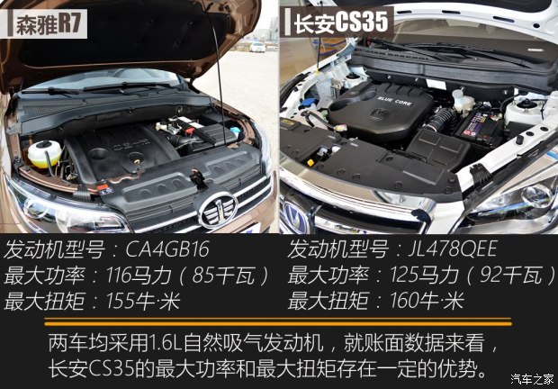 长安汽车 长安CS35 2017款 1.6L 手动豪华型