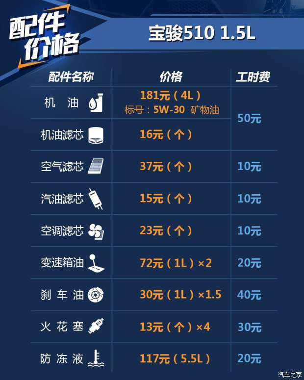 上汽通用五菱 宝骏510 2017款 1.5L 手动豪华型