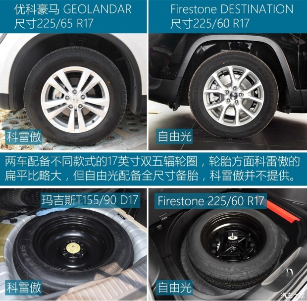 东风雷诺 科雷傲 2017款 2.0L 两驱豪华版