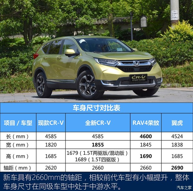 东风本田 本田CR-V 2017款 240TURBO 自动四驱尊耀版