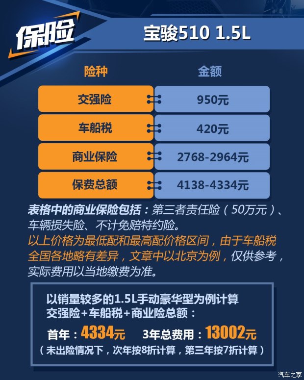 上汽通用五菱 宝骏510 2017款 1.5L 手动豪华型