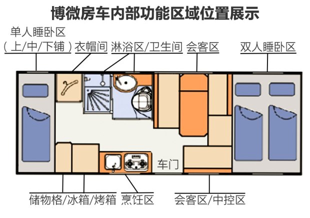 福建奔驰 凌特 2016款 2.1T畅旅 长轴加长版