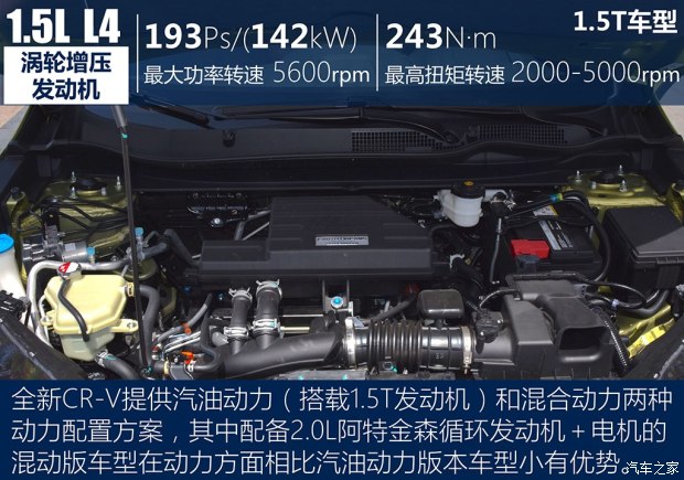 东风本田 本田CR-V 2017款 240TURBO 自动四驱尊耀版