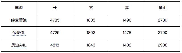 万级奔驰大空间座驾