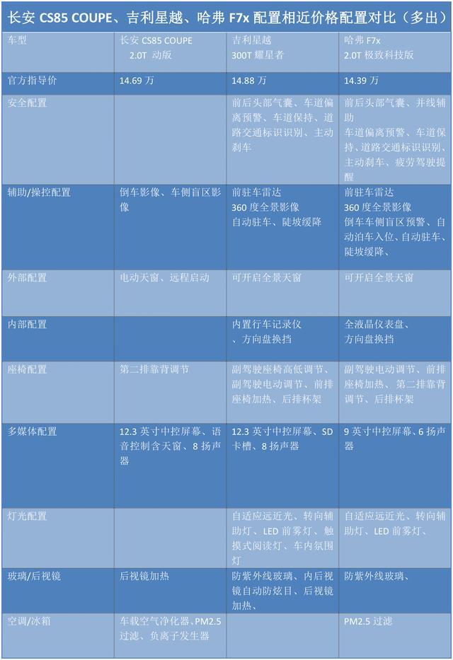 第一新车 第一新车