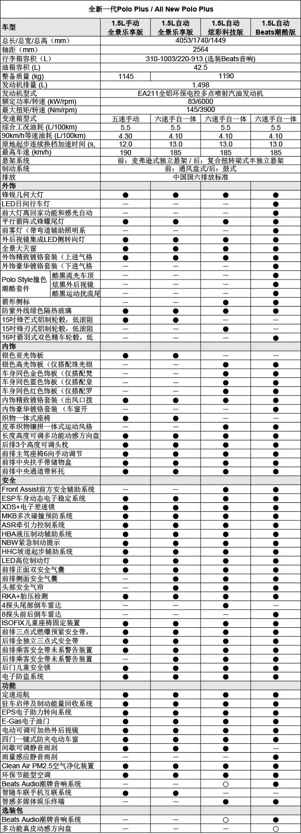 第一新车 第一新车
