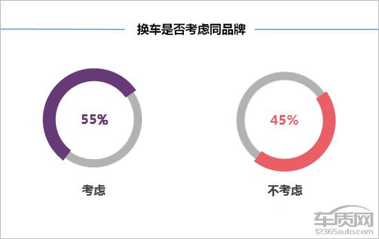 第一新车