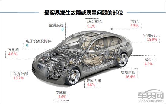 第一新车