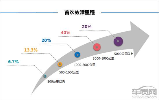 第一新车