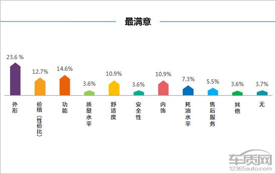第一新车