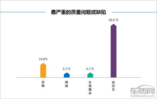 第一新车