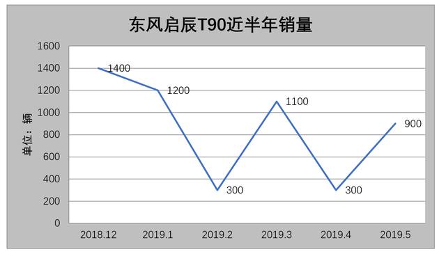 第一新车