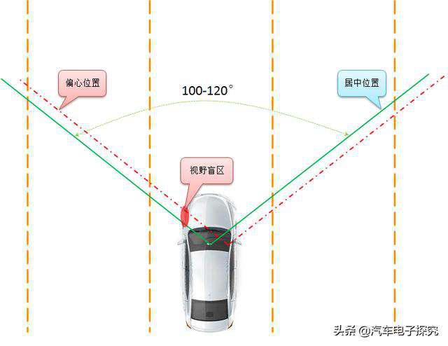第一新车 第一新车