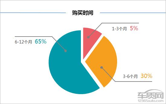 第一新车