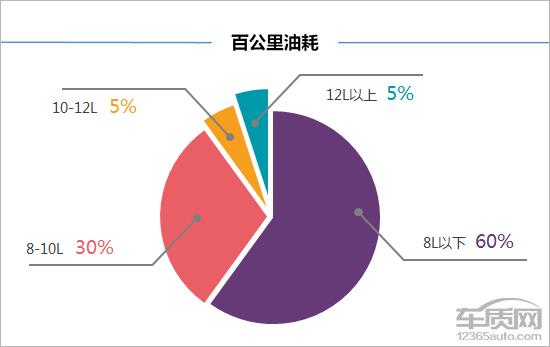 第一新车