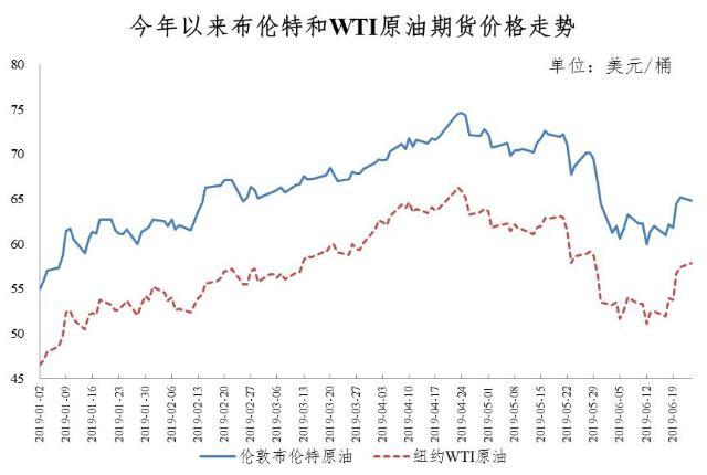 第一新车