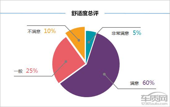 第一新车