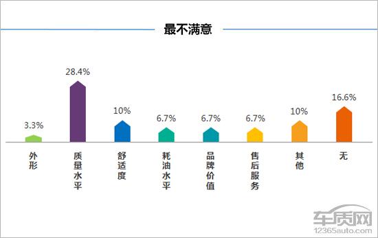 第一新车