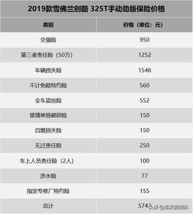 第一新车