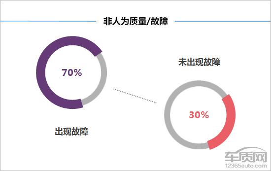 第一新车