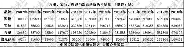 第一新车