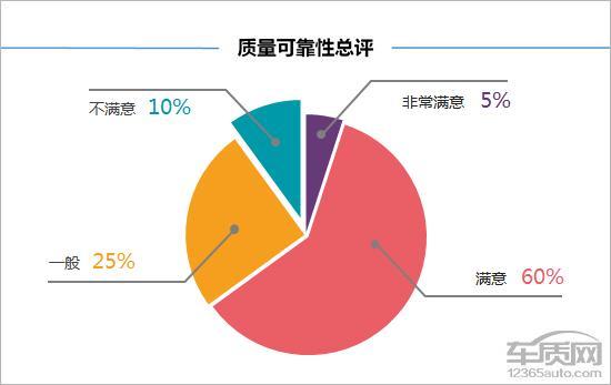 第一新车