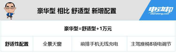 豪华型 相比 舒适型 新增配置