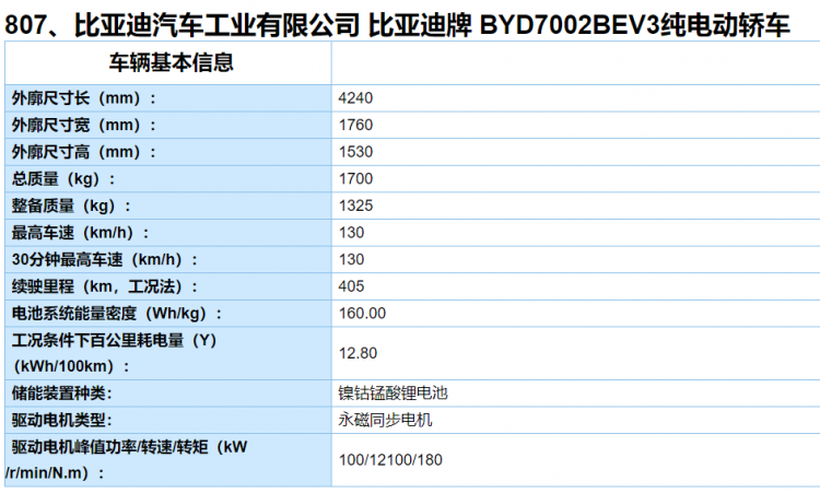 ▲ NEDC 续航 405 km 高功率版本