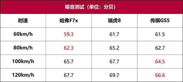 哈弗F7x油耗测试：不管喜不喜欢，都不妨碍你是市场宠儿