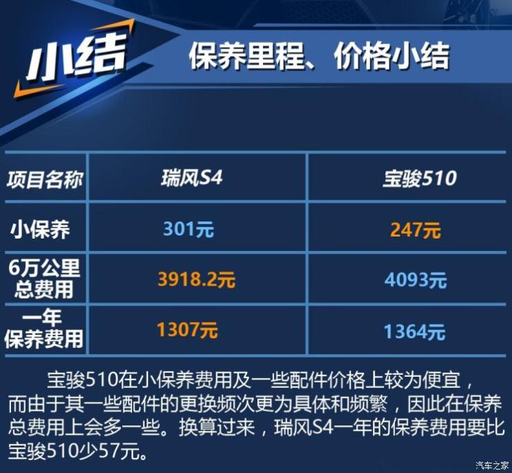 江淮汽车 瑞风S4 2019款 1.6L 手动超越型