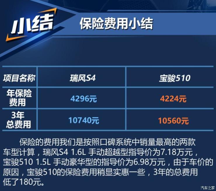 江淮汽车 瑞风S4 2019款 1.6L 手动超越型