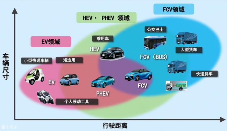 PHEV