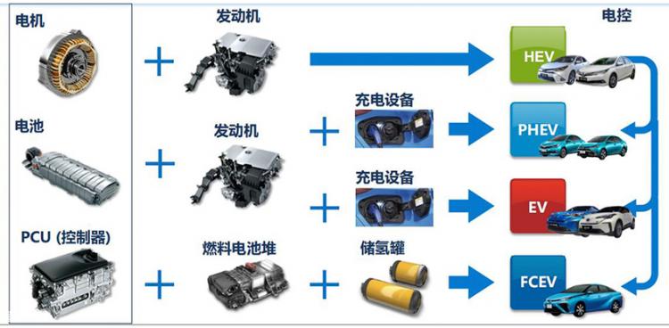 解析丰田PHEV技术