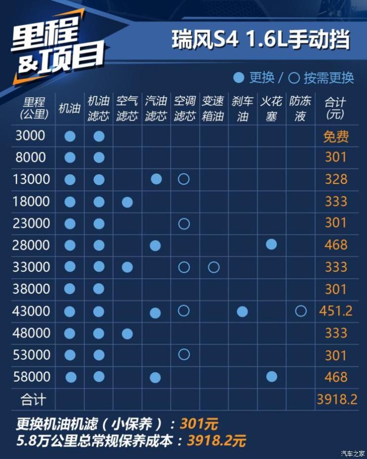 江淮汽车 瑞风S4 2019款 1.6L 手动超越型