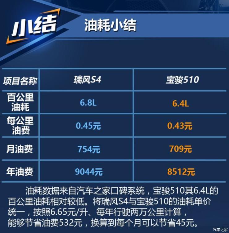 江淮汽车 瑞风S4 2019款 1.6L 手动超越型