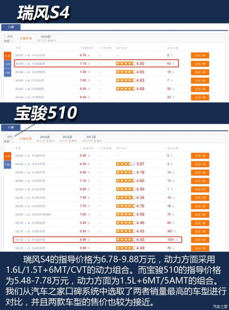 江淮汽车 瑞风S4 2019款 1.6L 手动超越型