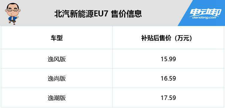 北汽新能源EU7 售价信息