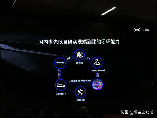五年,近800人团队,小鹏的自动驾驶/智能网联搞没搞出名堂?